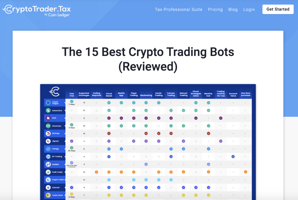 Crypto trading bots